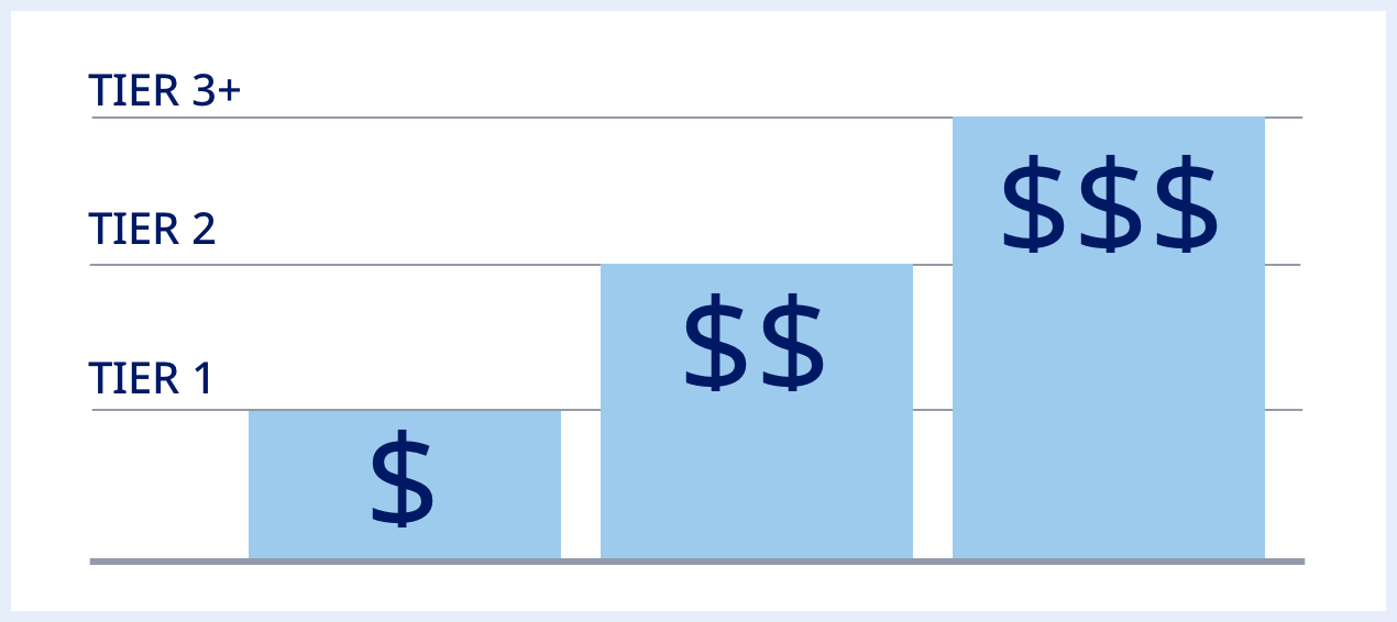 Tier 1 Tier 2 Tier 3 Formulary diagram