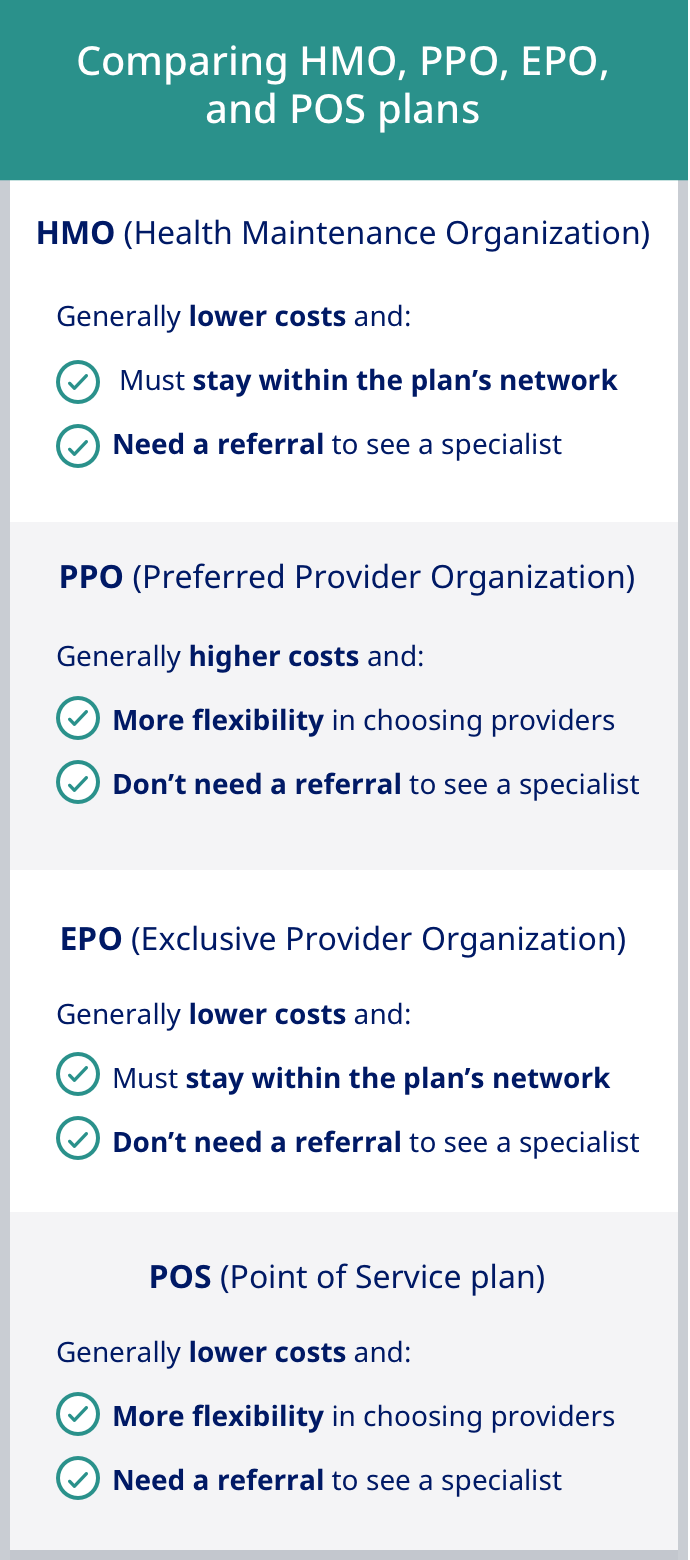 Comparing HMO, PPO, EPO, and POS plans 