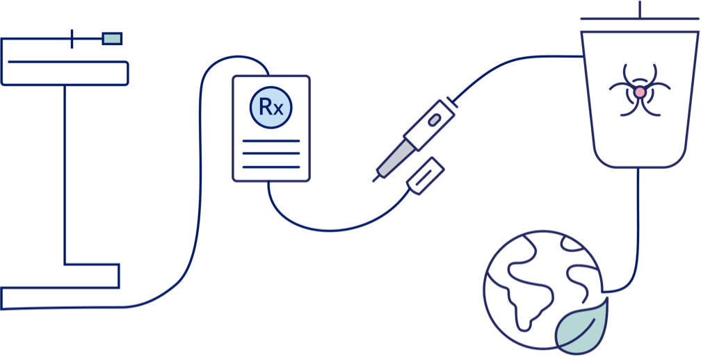 Safe disposal of Novo Nordisk products illustration