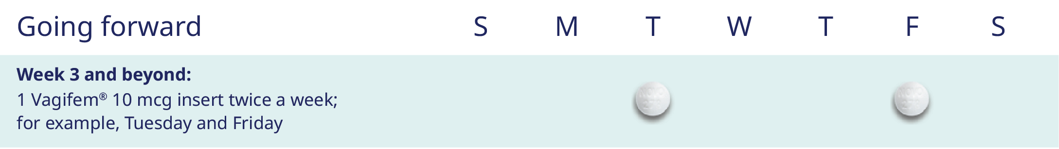 Vagifem® (estradiol vaginal inserts) 10 mcg dosing schedule