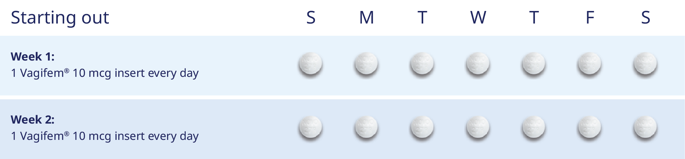 Vagifem® (estradiol vaginal inserts) 10 mcg dosing schedule