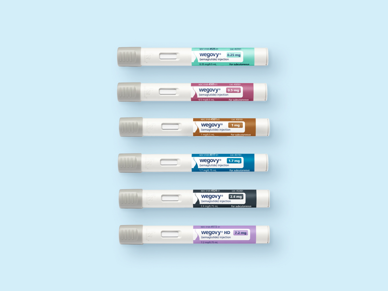 Six Wegovy® (semaglutide) injection pens