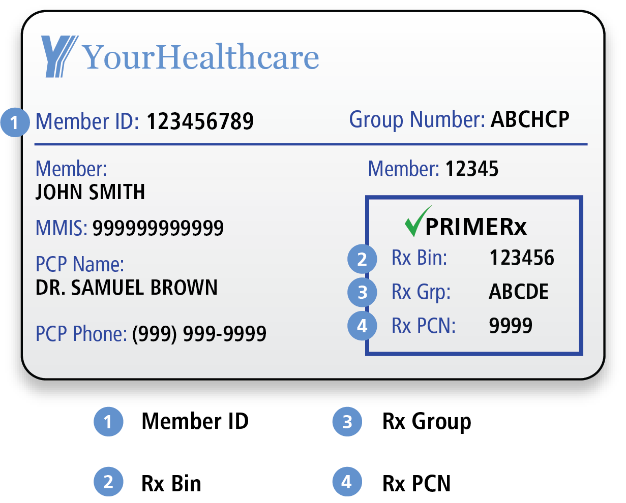Prescription insurance card example
