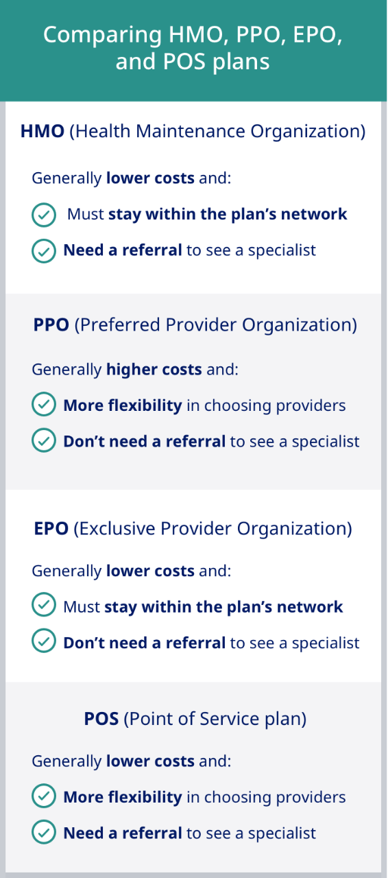 Comparing HMO, PPO, EPO, and POS plans 