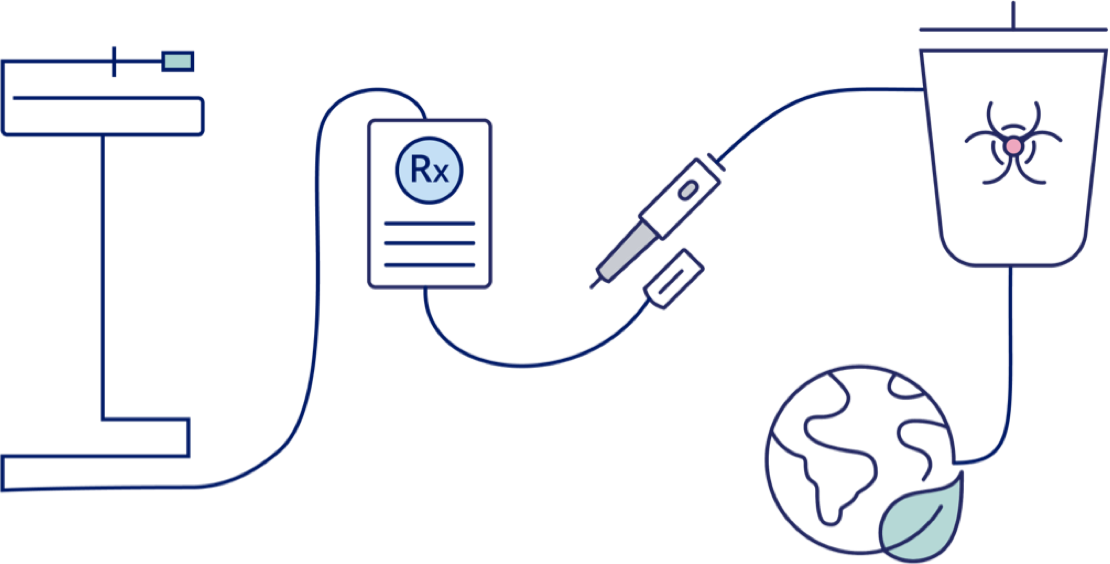 Safe disposal of Novo Nordisk products illustration