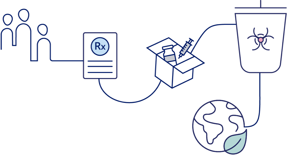 Safe disposal illustration